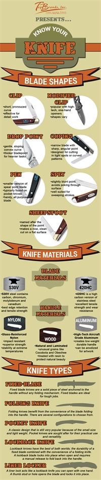 Buck Knives Infographic