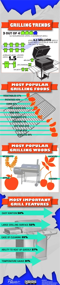Grilling Trends Infographic
